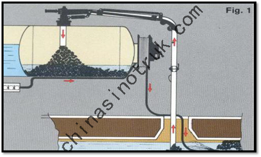 HOWO T5G Vacuum and Jetting Truck